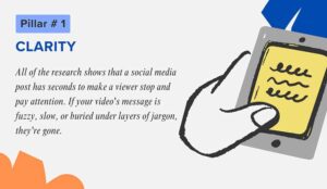 Pillars Number 1 of Social Media Video Marketing By Awakened Films in New Jersey