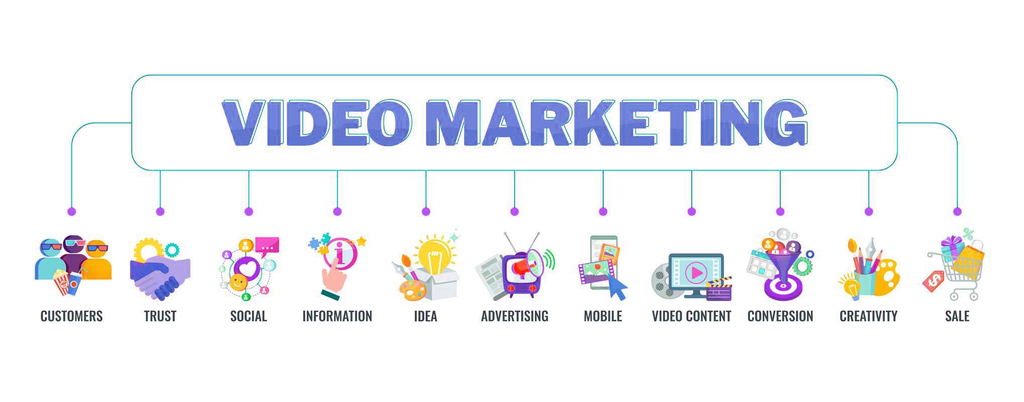 marketing video for business info graphic