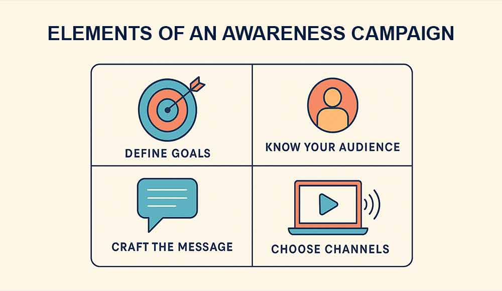 Awareness Tips Everything You Need To Know About An Awareness Campaign